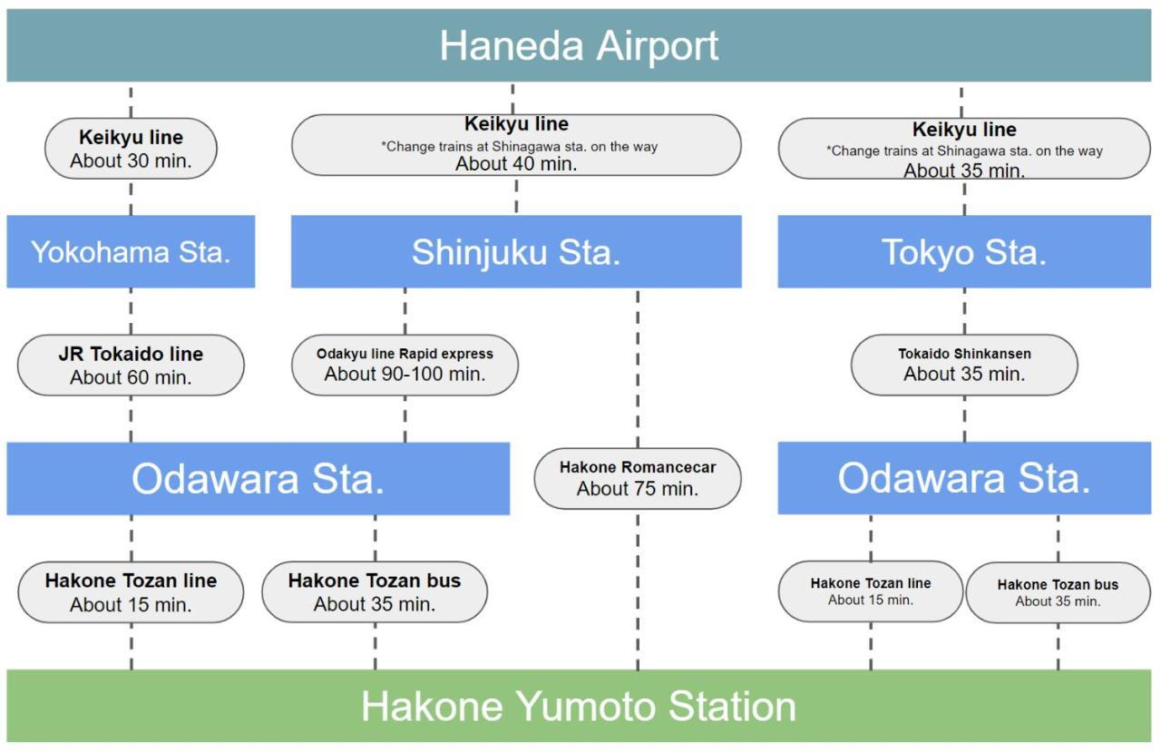 Meibi Hakone Yumoto Esterno foto